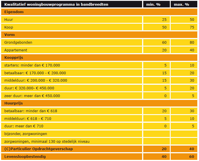 afbeelding "i_NL.IMRO.0119.Dahliastraat-BPC1_0006.png"