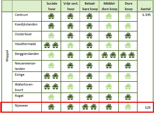afbeelding "i_NL.IMRO.0119.DanningeErveZuid2d-TOC1_0012.png"