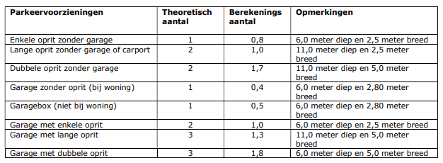 afbeelding "i_NL.IMRO.0119.DanningeErveZuid2d-TOC1_0014.png"