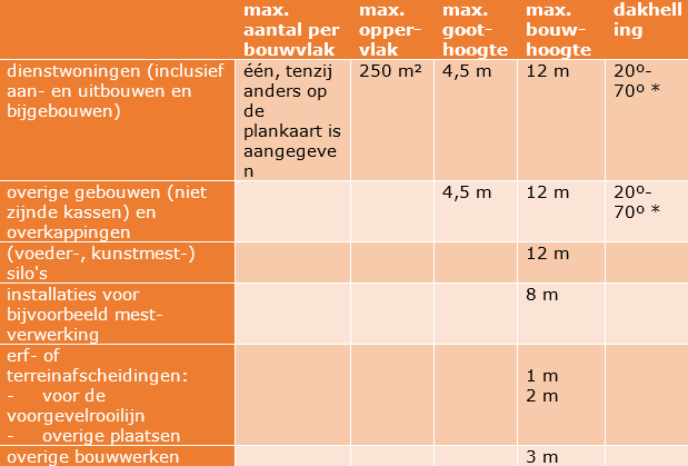 afbeelding "i_NL.IMRO.0119.DeWetering3-BPC1_0001.png"