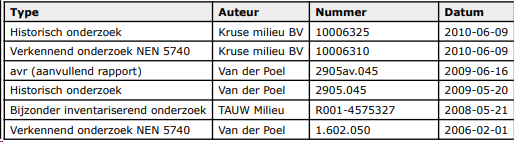 afbeelding "i_NL.IMRO.0119.Hoogeveenseweg38eo-BPA1_0010.png"