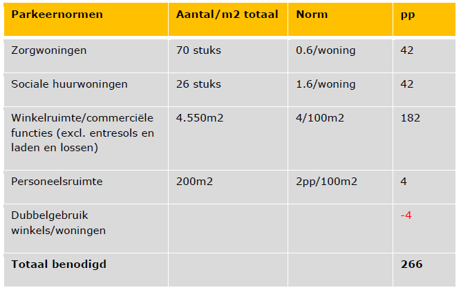 afbeelding "i_NL.IMRO.0119.KoebergZuid-BPC1_0007.png"