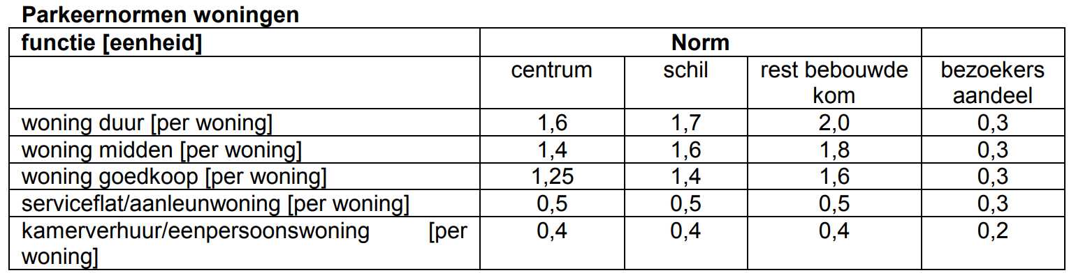 afbeelding "i_NL.IMRO.0119.KoldervnNijeveense-BPC1_0013.png"