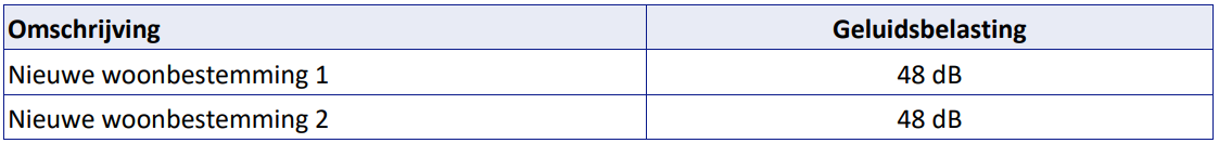 afbeelding "i_NL.IMRO.0119.KoldervnNijeveense-BPC1_0016.png"