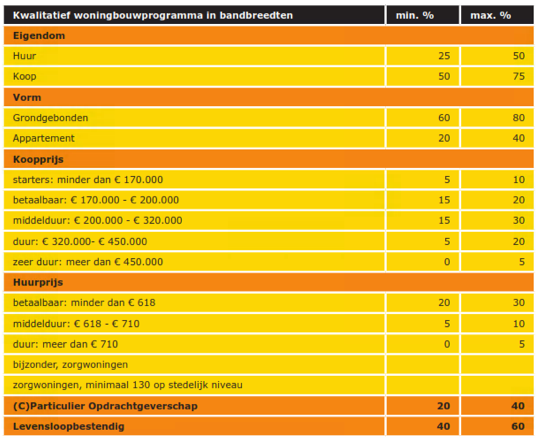 afbeelding "i_NL.IMRO.0119.KrommeElleboog-BPC1_0024.png"