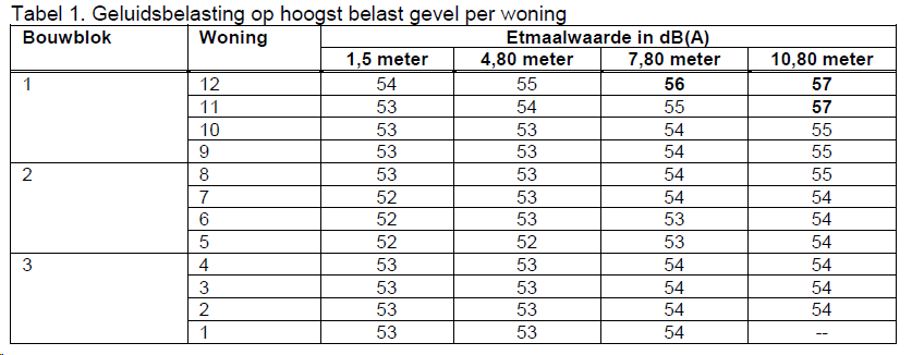 afbeelding "i_NL.IMRO.0119.PrinsHendrikkade-BPB1_0010.png"