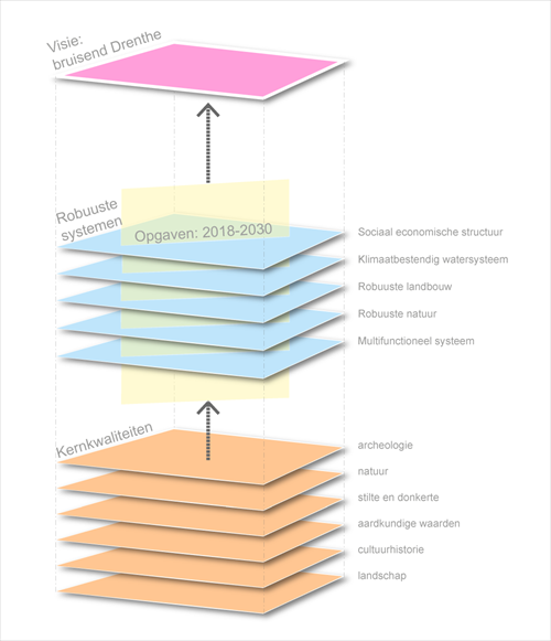 afbeelding "i_NL.IMRO.0119.Schiphorsterwg5en7-BPA1_0006.png"