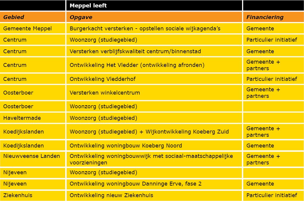 afbeelding "i_NL.IMRO.0119.Structuurvisie2030-SVC1_0072.jpg"