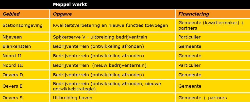 afbeelding "i_NL.IMRO.0119.Structuurvisie2030-SVC1_0073.jpg"