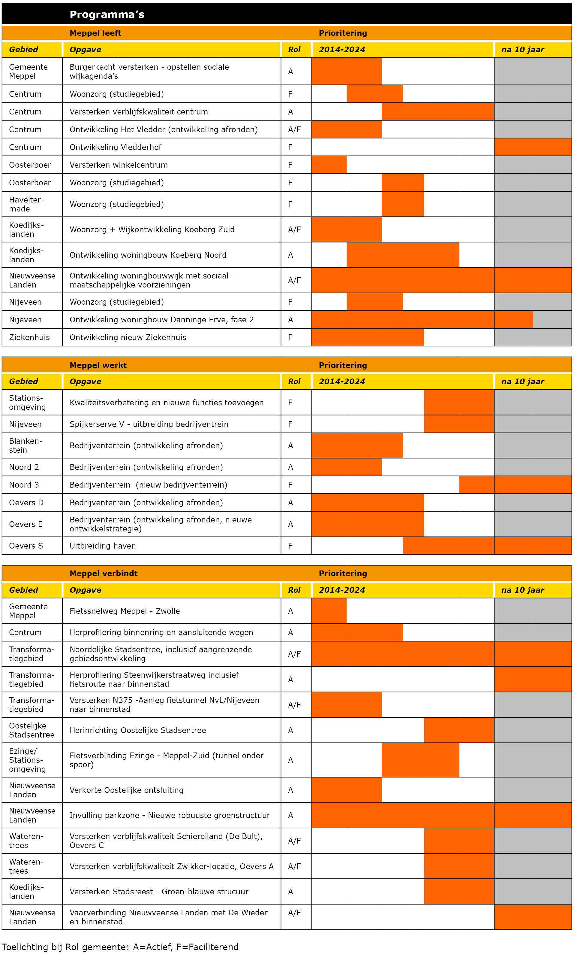 afbeelding "i_NL.IMRO.0119.Structuurvisie2030-SVC1_0075.jpg"