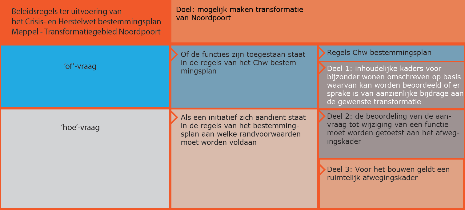 afbeelding "i_NL.IMRO.0119.TFGNoordpoort-BPC1_0004.png"