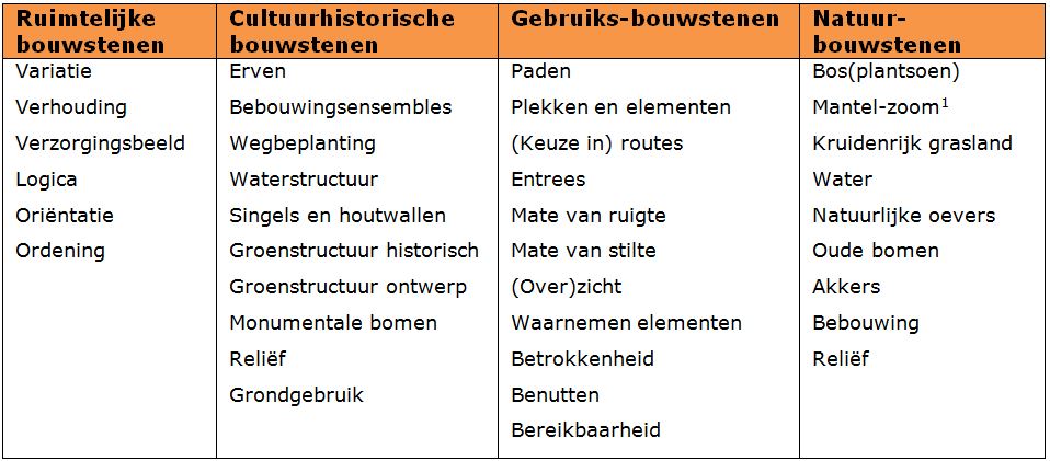 afbeelding "i_NL.IMRO.0119.ZoDoenWeGroen-SVC1_0003.jpg"