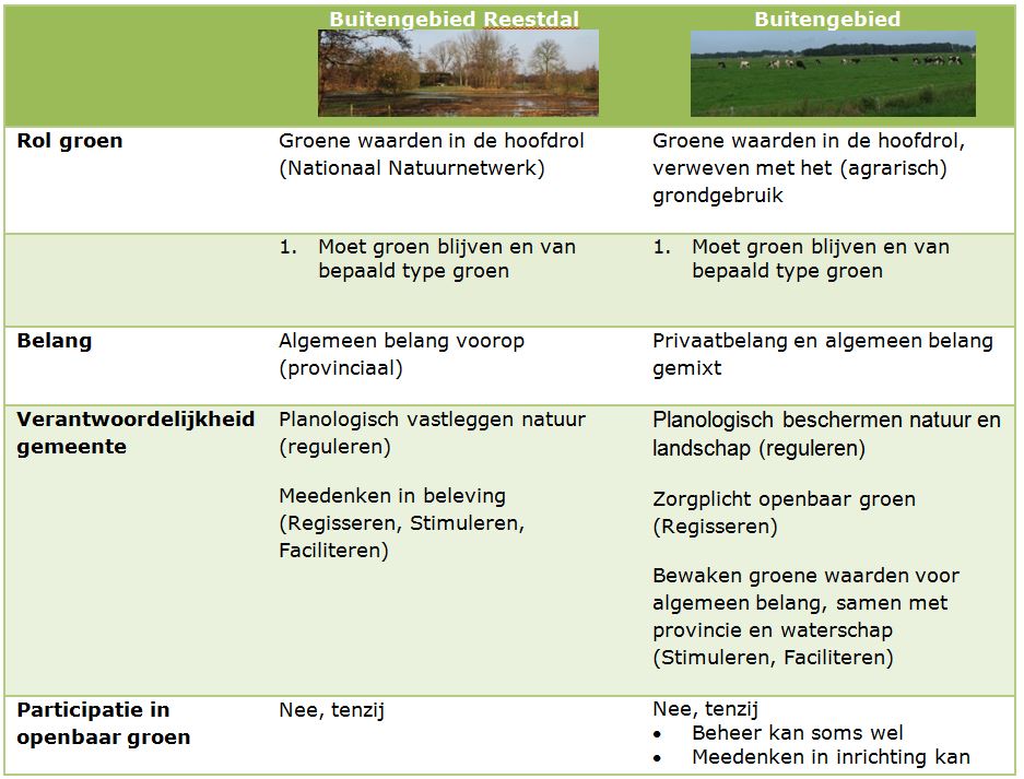 afbeelding "i_NL.IMRO.0119.ZoDoenWeGroen-SVC1_0006.jpg"