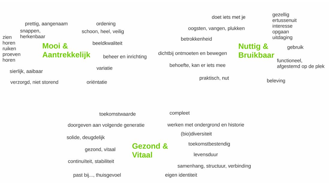 afbeelding "i_NL.IMRO.0119.ZoDoenWeGroen-SVC1_0009.jpg"