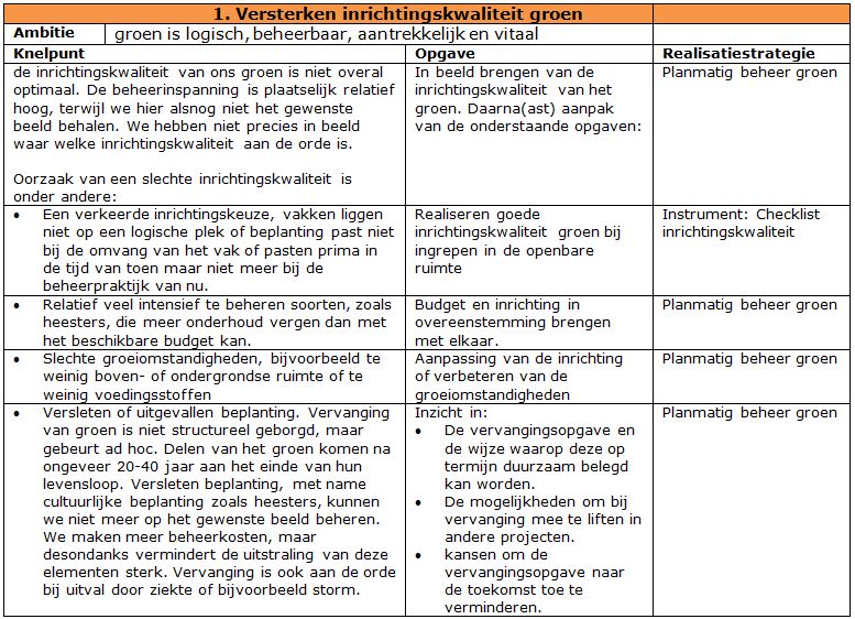 afbeelding "i_NL.IMRO.0119.ZoDoenWeGroen-SVC1_0097.jpg"