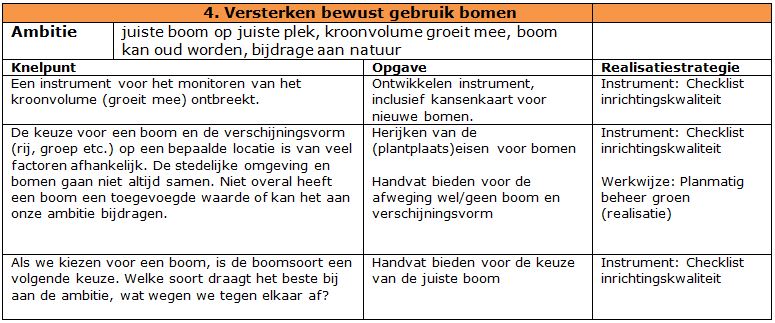 afbeelding "i_NL.IMRO.0119.ZoDoenWeGroen-SVC1_0100.jpg"