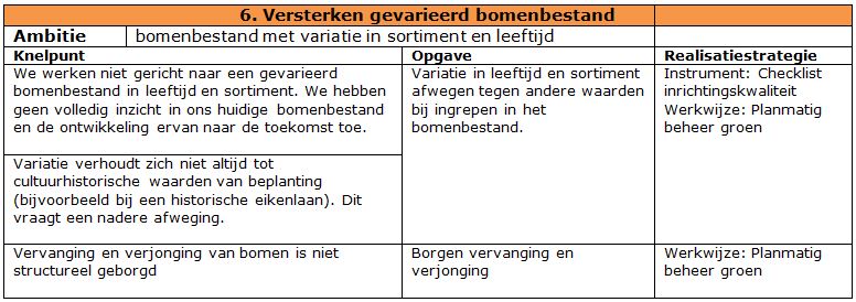 afbeelding "i_NL.IMRO.0119.ZoDoenWeGroen-SVC1_0102.jpg"