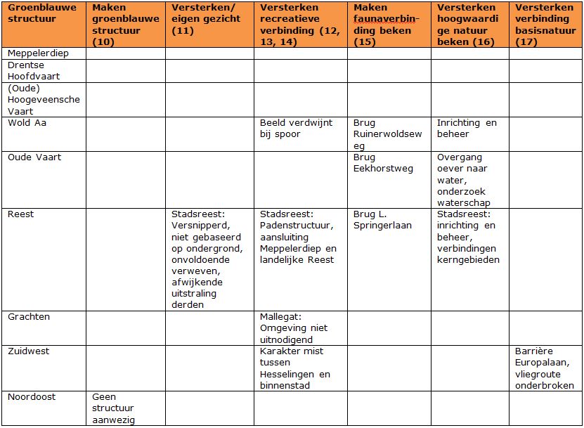 afbeelding "i_NL.IMRO.0119.ZoDoenWeGroen-SVC1_0106.jpg"