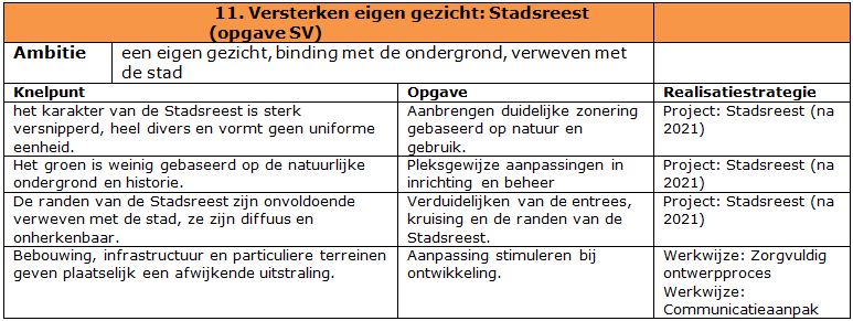 afbeelding "i_NL.IMRO.0119.ZoDoenWeGroen-SVC1_0108.jpg"