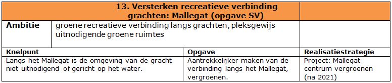 afbeelding "i_NL.IMRO.0119.ZoDoenWeGroen-SVC1_0110.jpg"