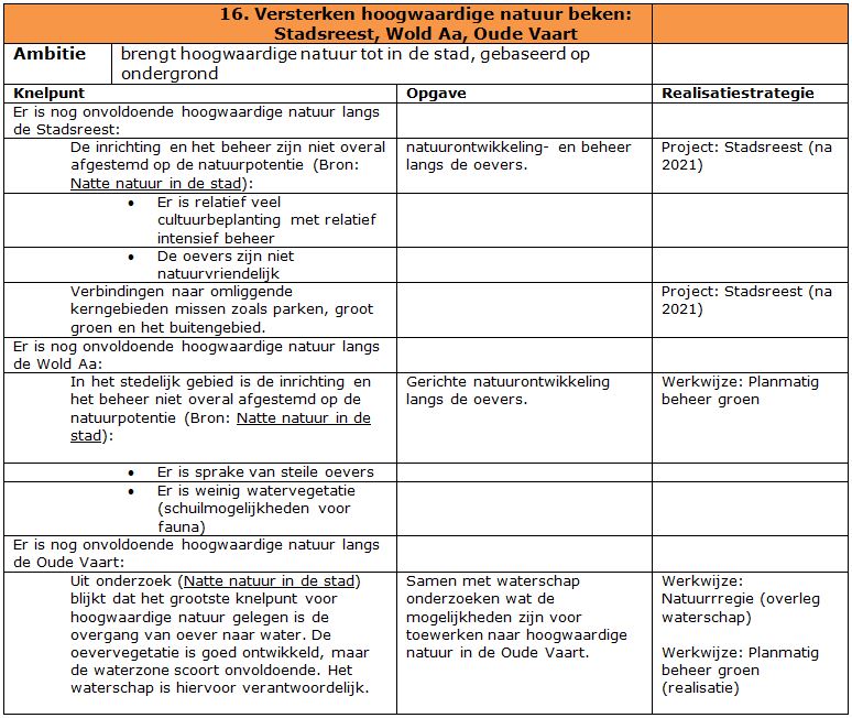 afbeelding "i_NL.IMRO.0119.ZoDoenWeGroen-SVC1_0113.jpg"