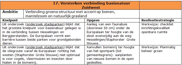 afbeelding "i_NL.IMRO.0119.ZoDoenWeGroen-SVC1_0114.jpg"