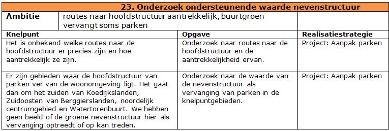 afbeelding "i_NL.IMRO.0119.ZoDoenWeGroen-SVC1_0121.jpg"