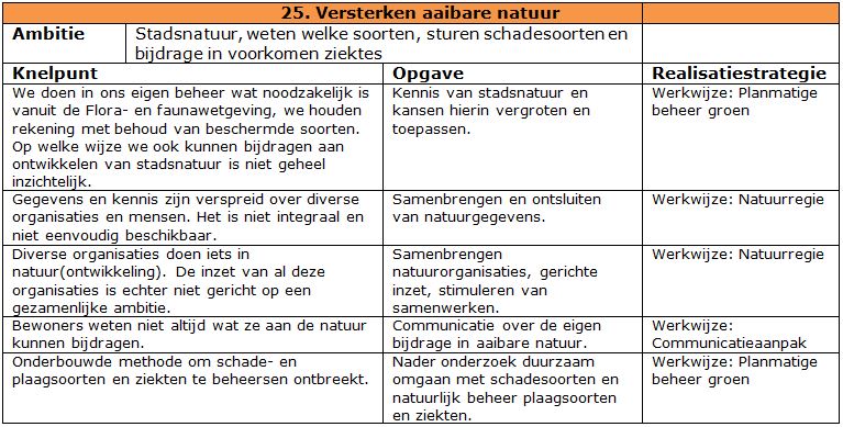 afbeelding "i_NL.IMRO.0119.ZoDoenWeGroen-SVC1_0123.jpg"