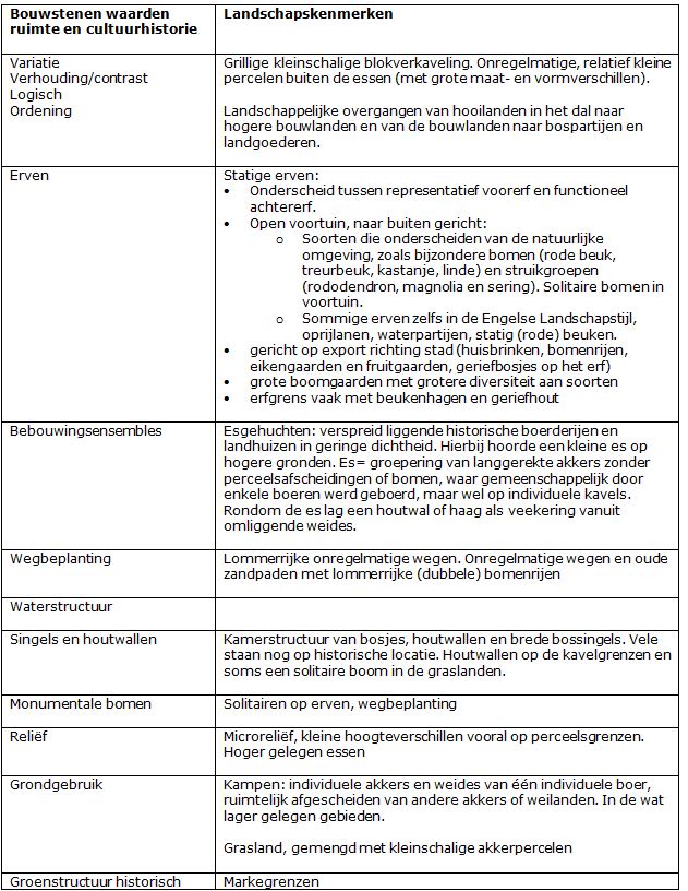 afbeelding "i_NL.IMRO.0119.ZoDoenWeGroen-SVC1_0135.jpg"