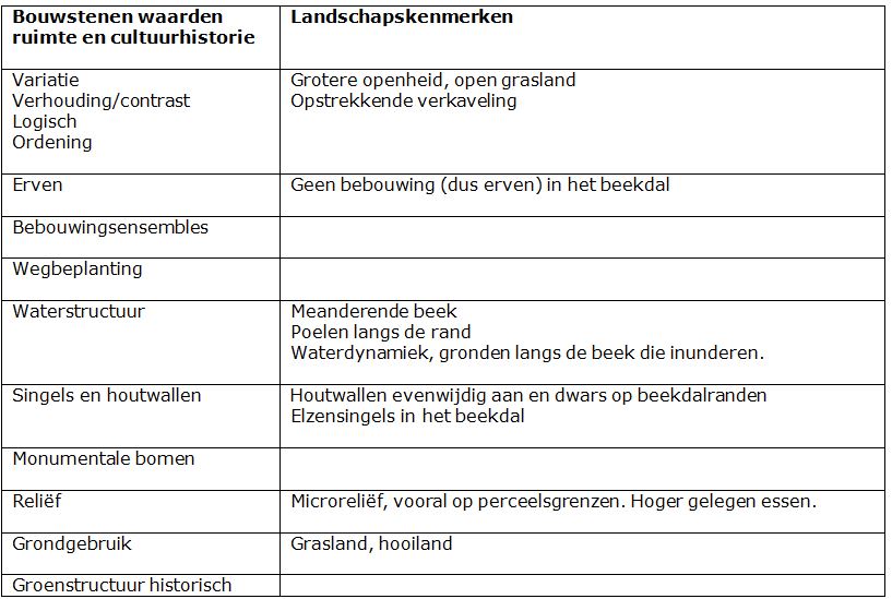 afbeelding "i_NL.IMRO.0119.ZoDoenWeGroen-SVC1_0136.jpg"