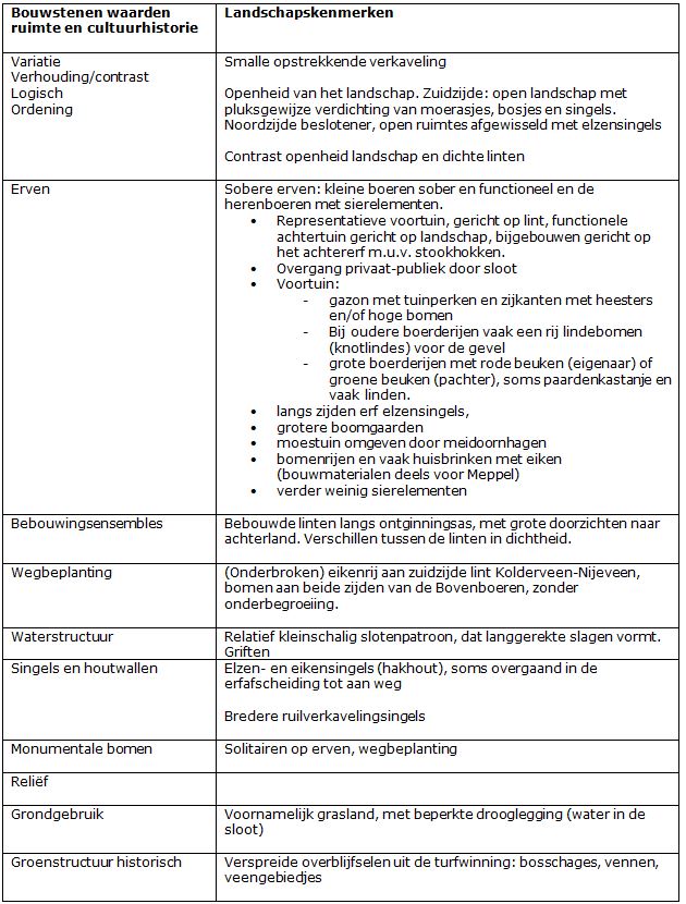 afbeelding "i_NL.IMRO.0119.ZoDoenWeGroen-SVC1_0137.jpg"