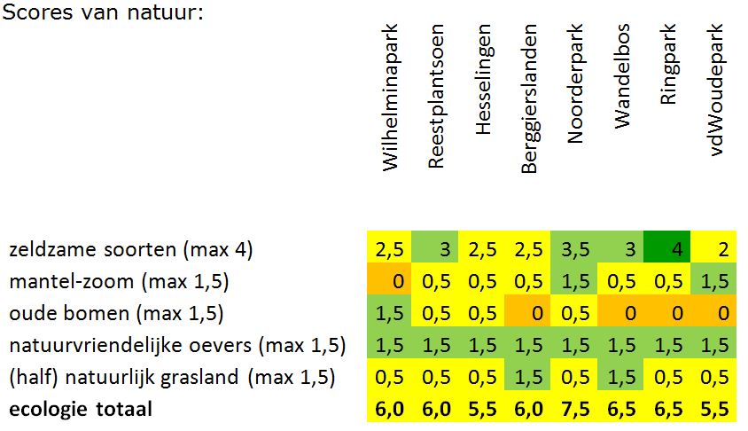 afbeelding "i_NL.IMRO.0119.ZoDoenWeGroen-SVC1_0140.jpg"