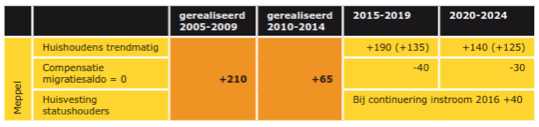 afbeelding "i_NL.IMRO.0119.raadhuislaanweeme-BPC1_0009.png"