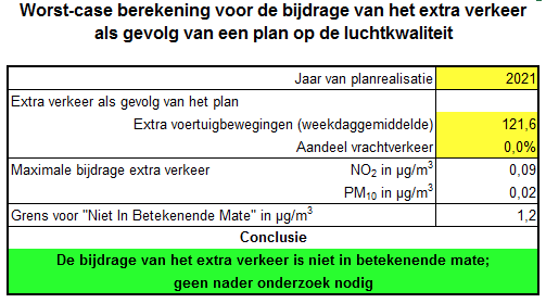 afbeelding "i_NL.IMRO.0119.raadhuislaanweeme-BPC1_0011.png"