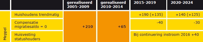 afbeelding "i_NL.IMRO.0119.randwegwesterstouw-BPC1_0005.jpg"