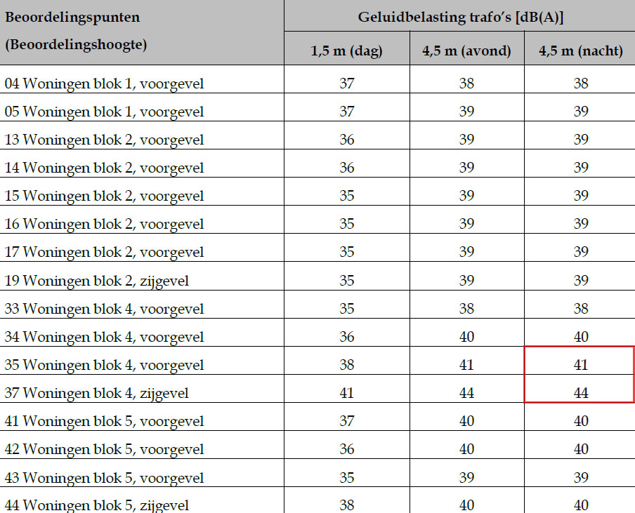 afbeelding "i_NL.IMRO.0119.randwegwesterstouw-BPC1_0010.png"