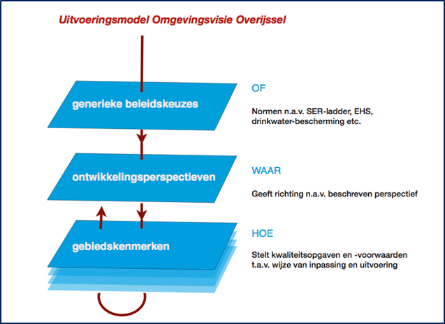 afbeelding "i_NL.IMRO.0141.00017-BP31_0007.png"