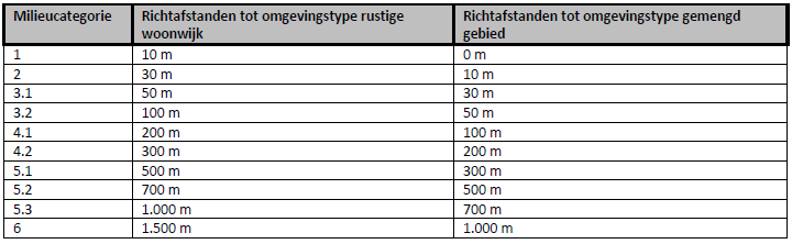 afbeelding "i_NL.IMRO.0141.00017-BP31_0011.png"