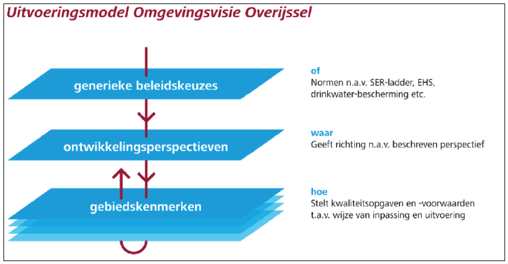 afbeelding "i_NL.IMRO.0141.00018-BP31_0014.png"