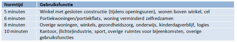 afbeelding "i_NL.IMRO.0141.00018-BP31_0028.png"