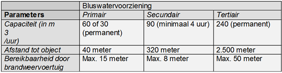 afbeelding "i_NL.IMRO.0141.00023-BP31_0016.png"