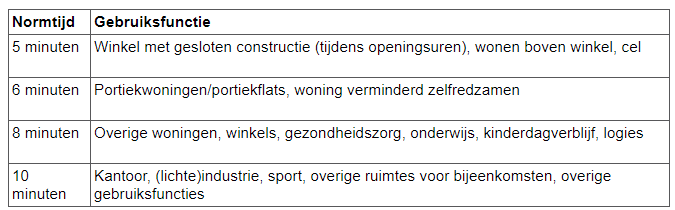 afbeelding "i_NL.IMRO.0141.00025-BP31_0017.png"