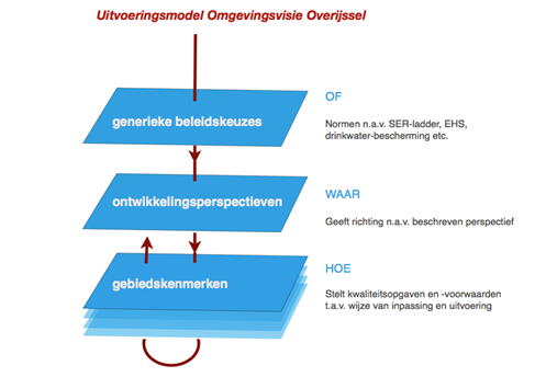 afbeelding "i_NL.IMRO.0141.00028-BP31_0006.png"