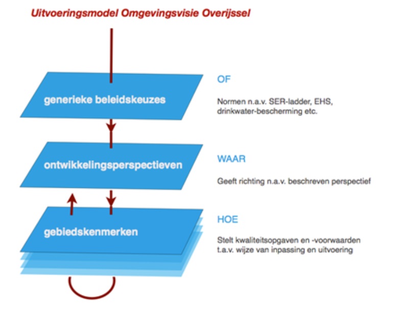 afbeelding "i_NL.IMRO.0141.00034-BP31_0022.jpg"