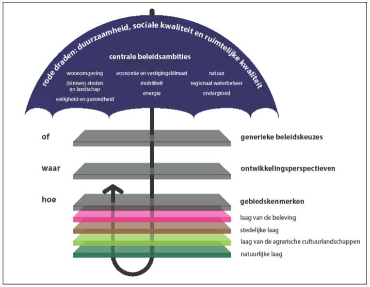 afbeelding "i_NL.IMRO.0141.00038-BP31_0007.png"