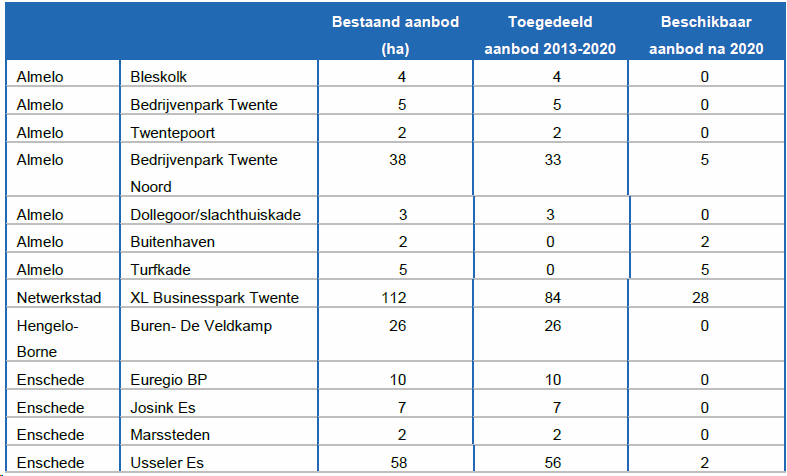 afbeelding "i_NL.IMRO.0141.00042-BP31_0013.png"