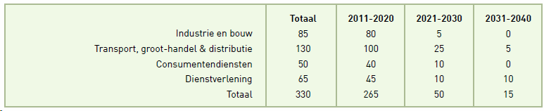 afbeelding "i_NL.IMRO.0141.00042-BP31_0023.png"