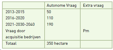 afbeelding "i_NL.IMRO.0141.00042-BP31_0025.png"