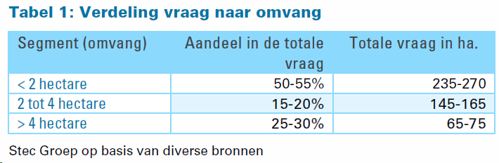 afbeelding "i_NL.IMRO.0141.00042-BP31_0027.png"