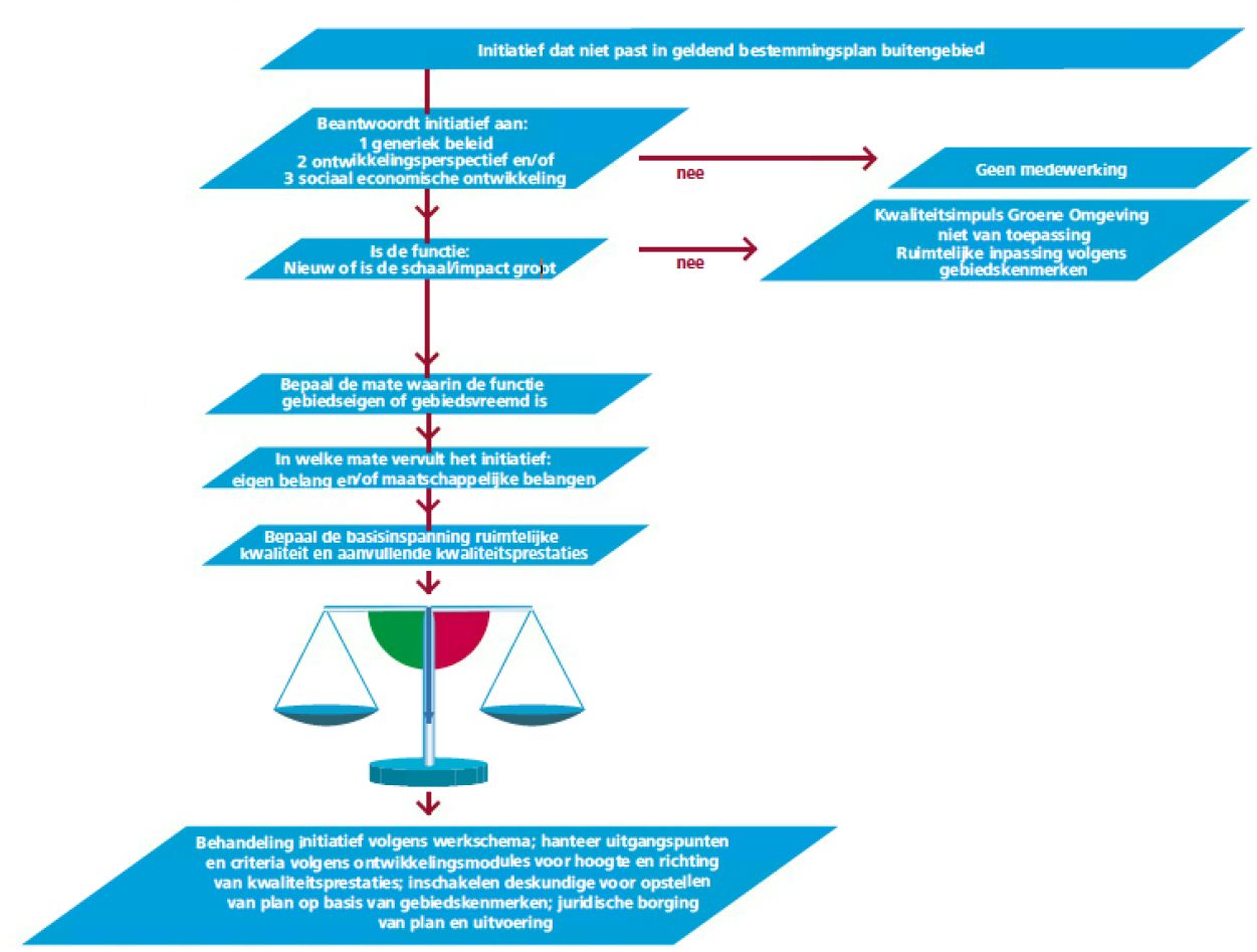 afbeelding "i_NL.IMRO.0141.00043-BP31_0017.png"